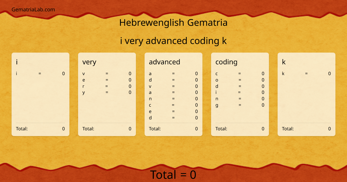 i very advanced coding k in hebrewenglish Gematria